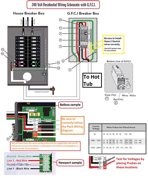 junction box for 240v outlet|240v junction box wiring.